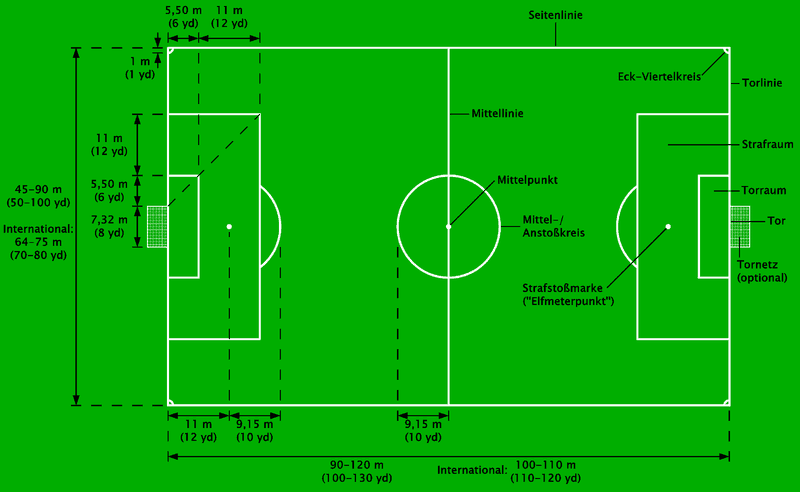 cancha de futbol y sus medidas, tamaño cancha futbol
